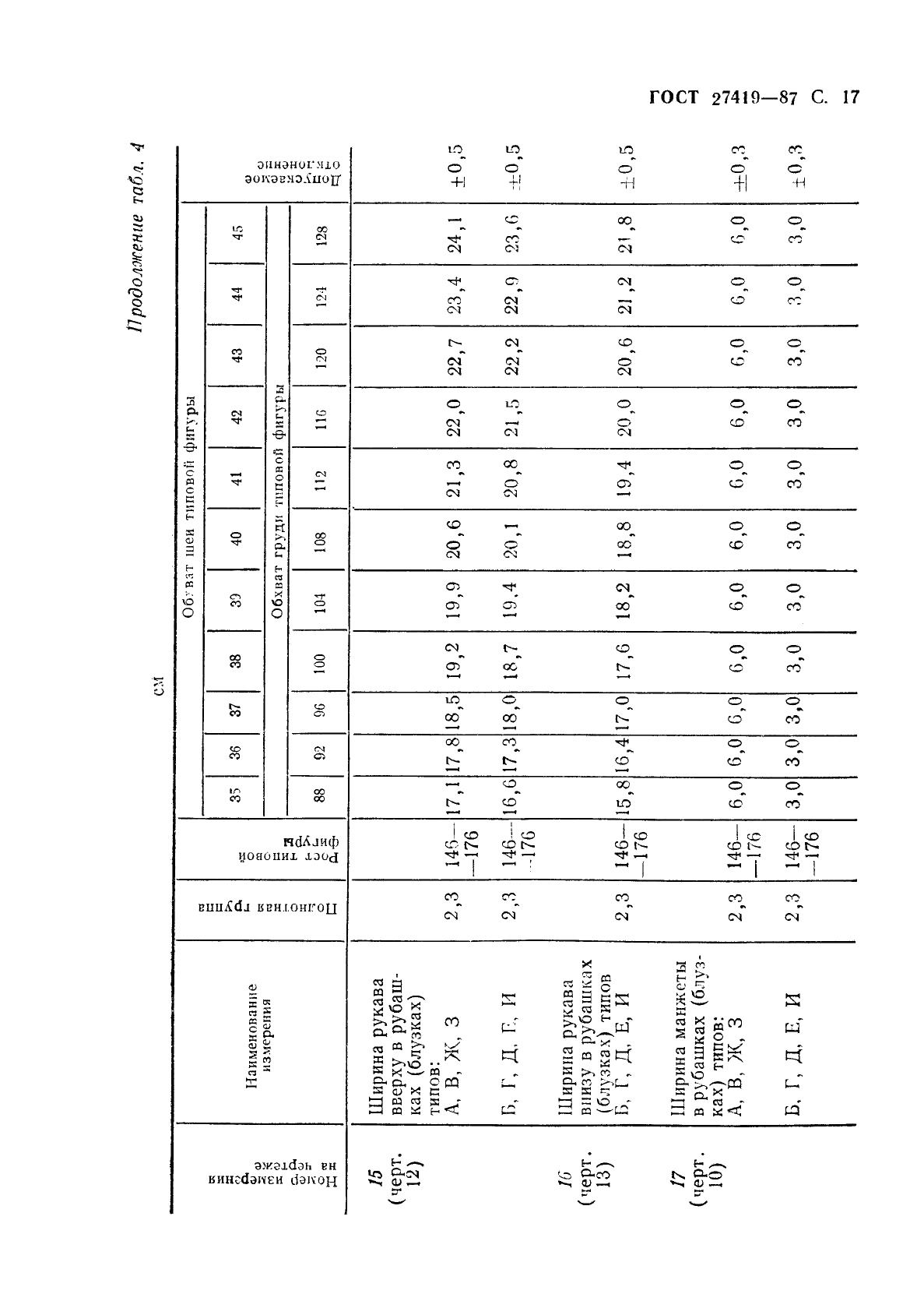 ГОСТ 27419-87 Рубашки форменные женские. Технические условия (фото 18 из 74)