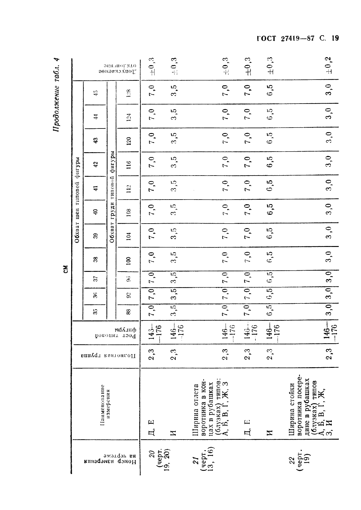 ГОСТ 27419-87 Рубашки форменные женские. Технические условия (фото 20 из 74)