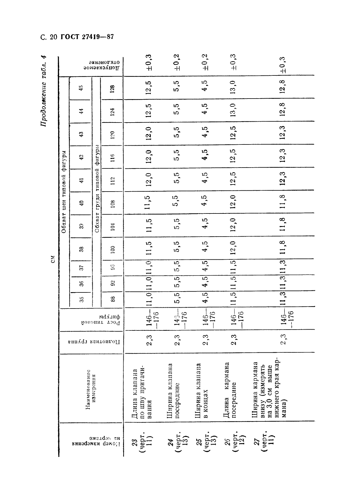 ГОСТ 27419-87 Рубашки форменные женские. Технические условия (фото 21 из 74)