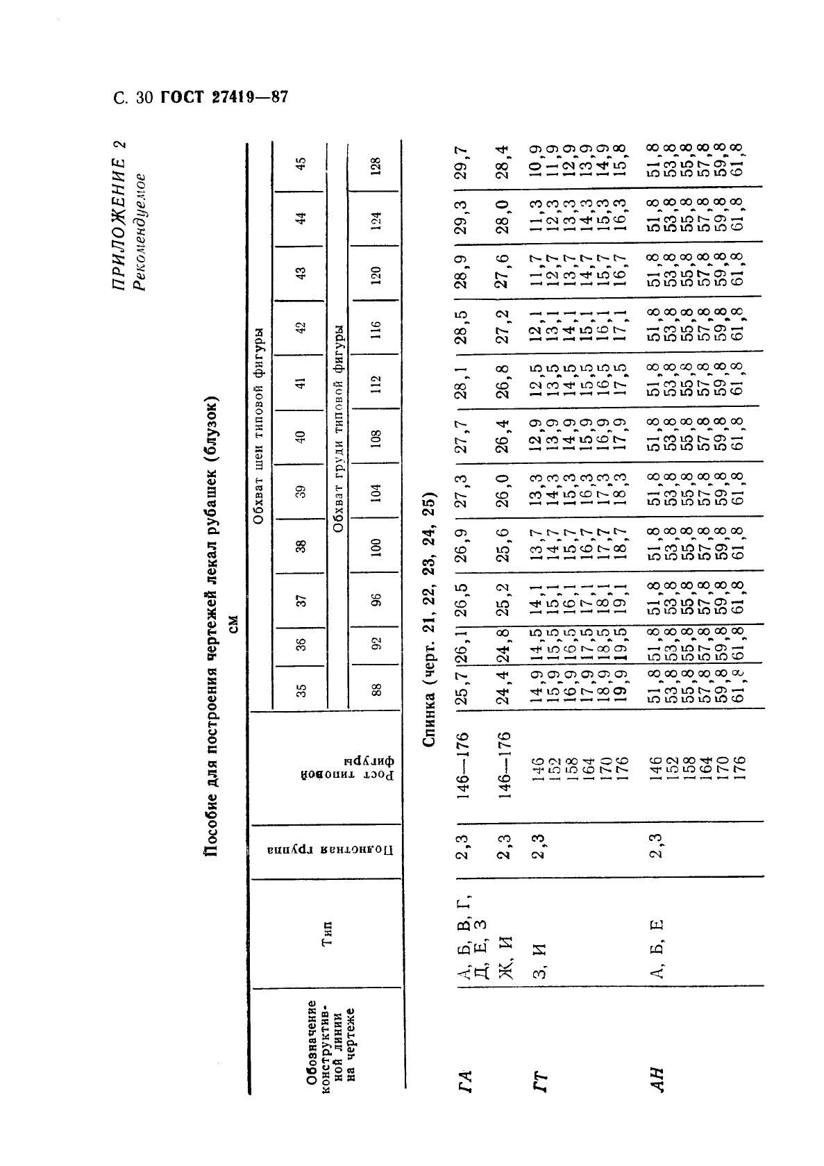 ГОСТ 27419-87 Рубашки форменные женские. Технические условия (фото 31 из 74)