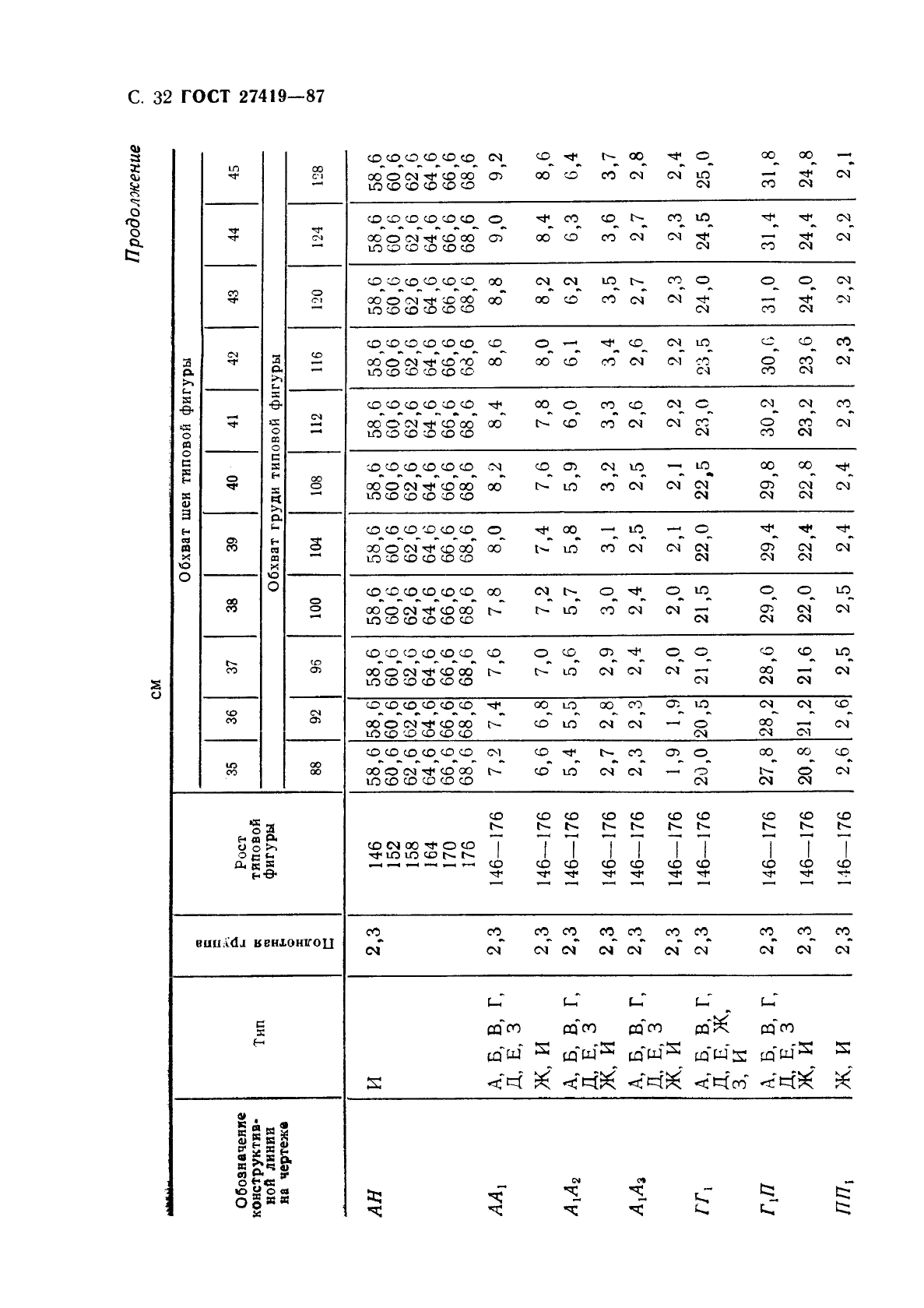 ГОСТ 27419-87 Рубашки форменные женские. Технические условия (фото 33 из 74)