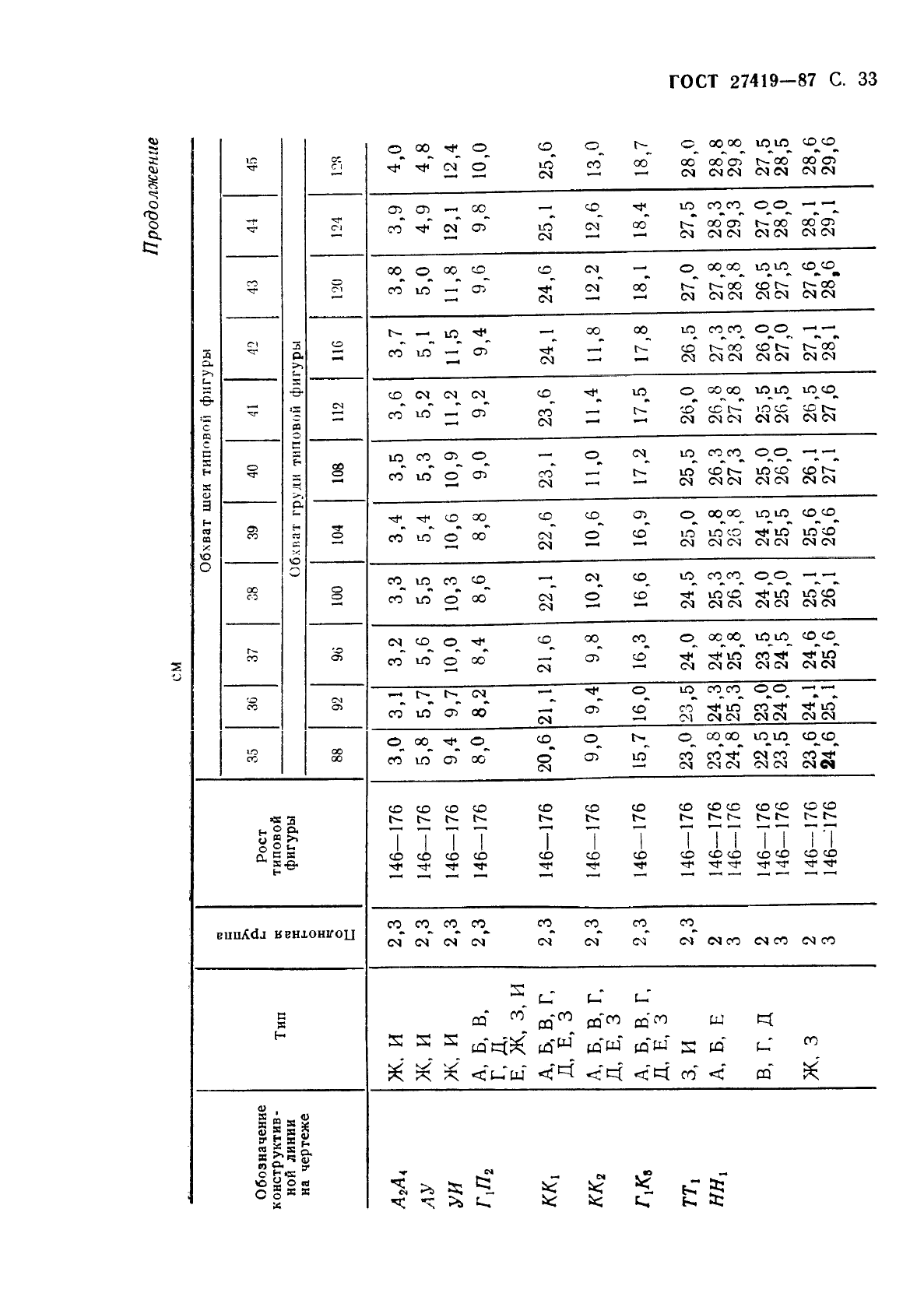 ГОСТ 27419-87 Рубашки форменные женские. Технические условия (фото 34 из 74)