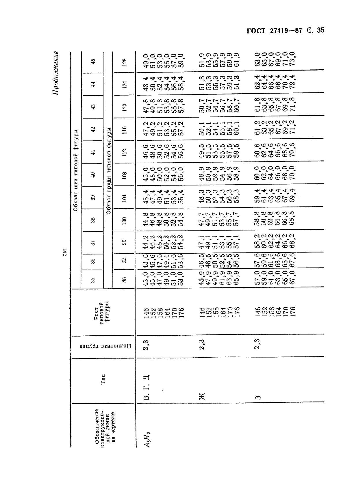 ГОСТ 27419-87 Рубашки форменные женские. Технические условия (фото 36 из 74)