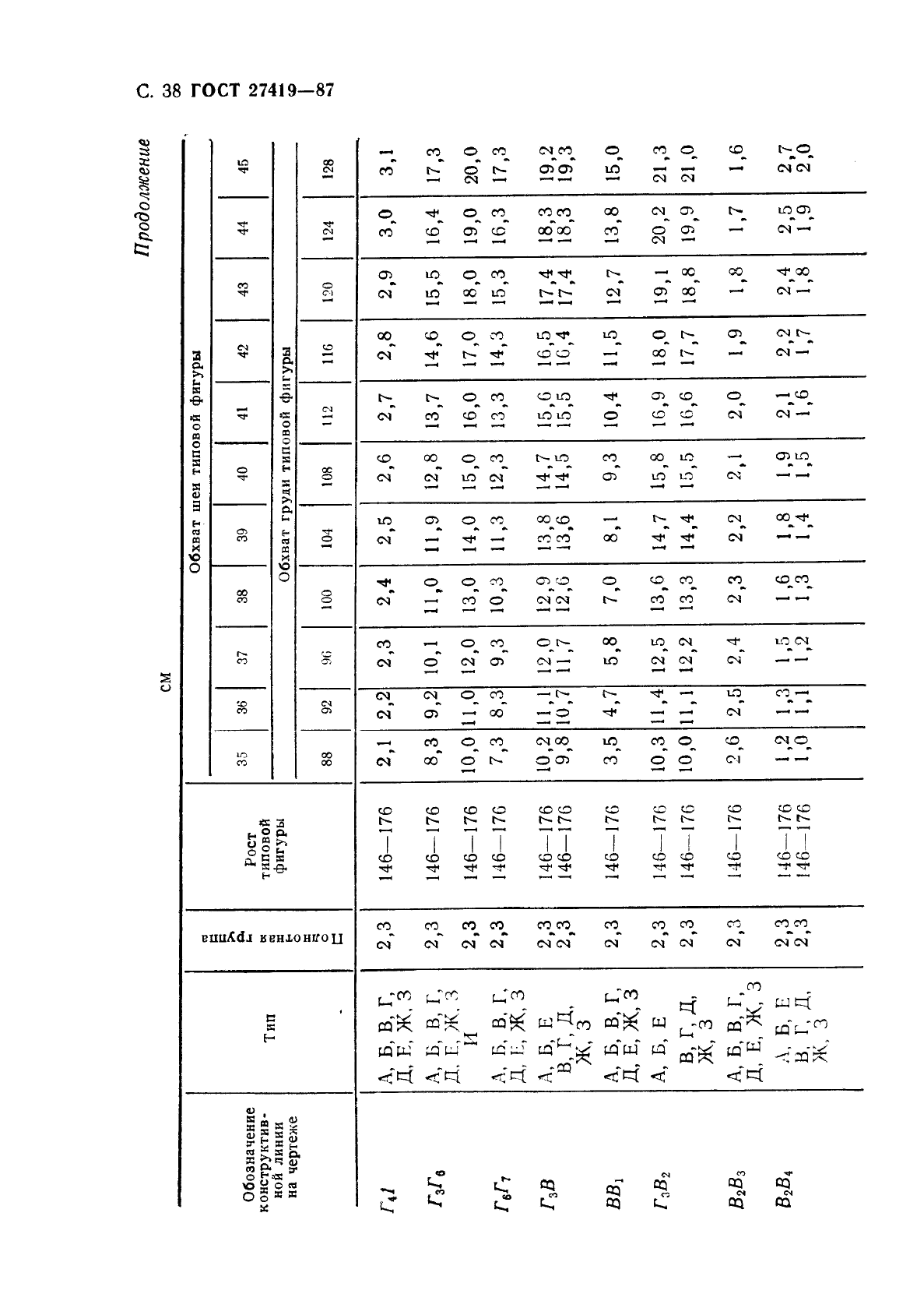 ГОСТ 27419-87 Рубашки форменные женские. Технические условия (фото 39 из 74)