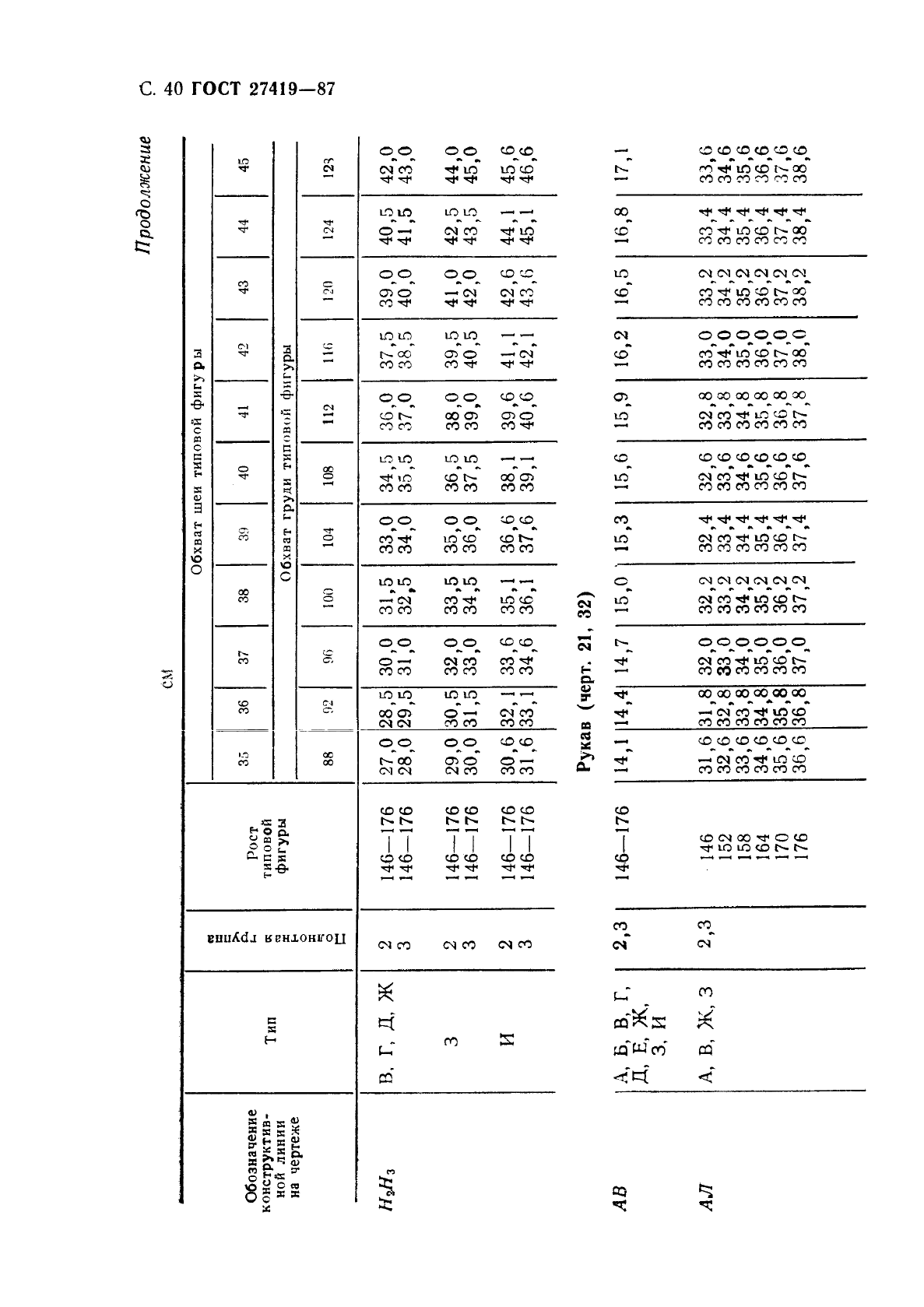 ГОСТ 27419-87 Рубашки форменные женские. Технические условия (фото 41 из 74)