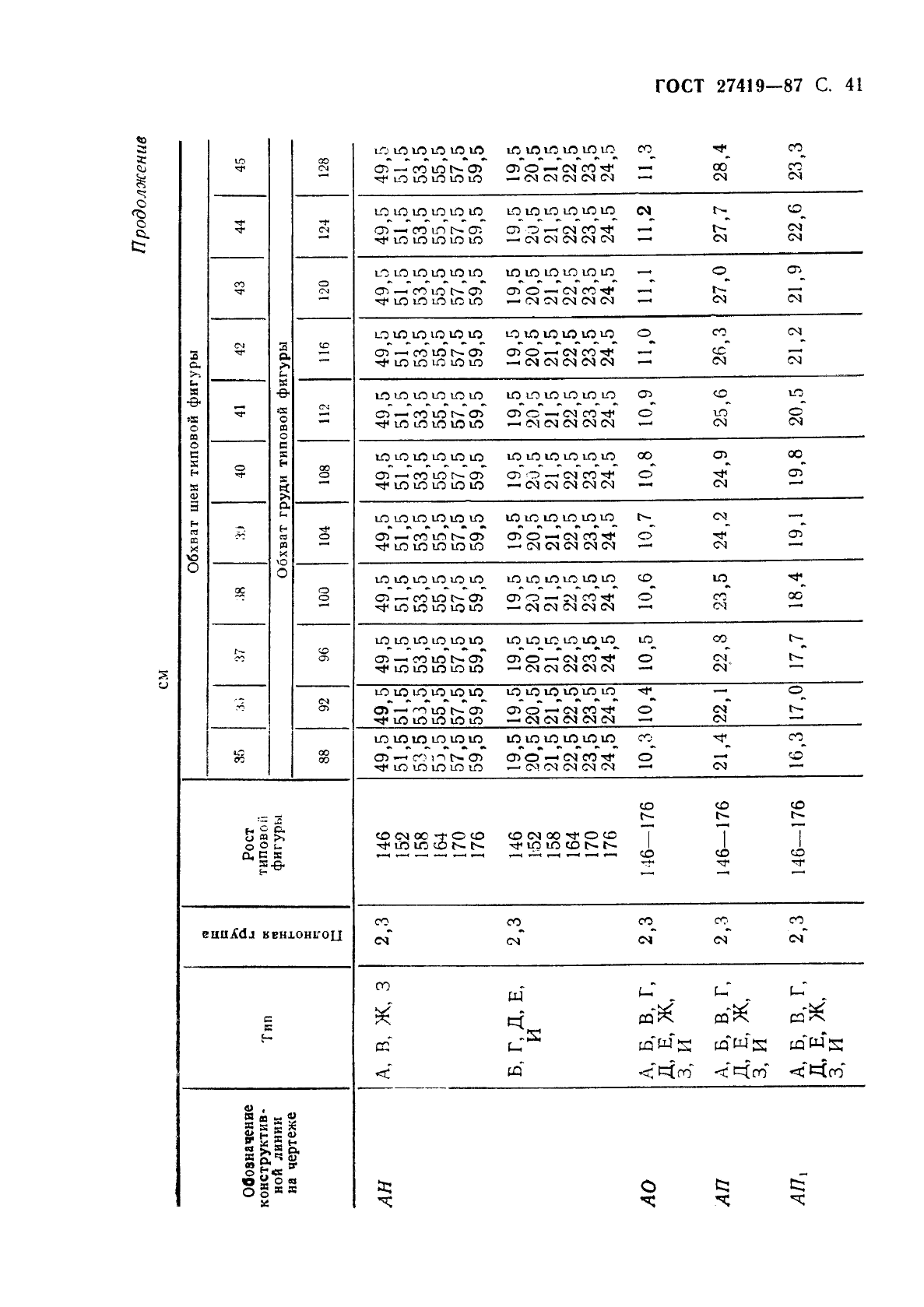 ГОСТ 27419-87 Рубашки форменные женские. Технические условия (фото 42 из 74)
