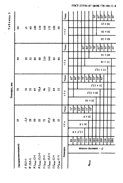 ГОСТ 27370-87 Щеткодержатели для контактных колец группы Р типа РА (фото 9 из 12)