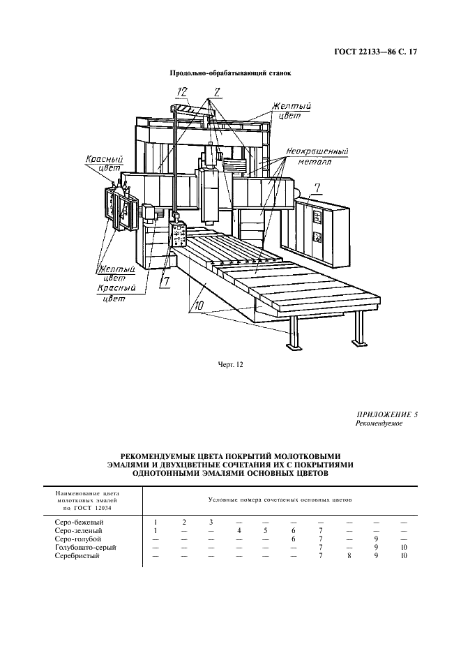 ГОСТ 22133-86 Покрытия лакокрасочные металлорежущего, кузнечно-прессового, литейного и деревообрабатывающего оборудования. Общие требования (фото 18 из 19)