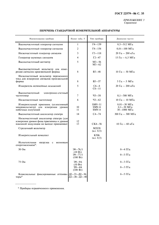 ГОСТ 22579-86 Радиостанции с однополосной модуляцией сухопутной подвижной службы. Типы, основные параметры, технические требования и методы измерений (фото 36 из 38)