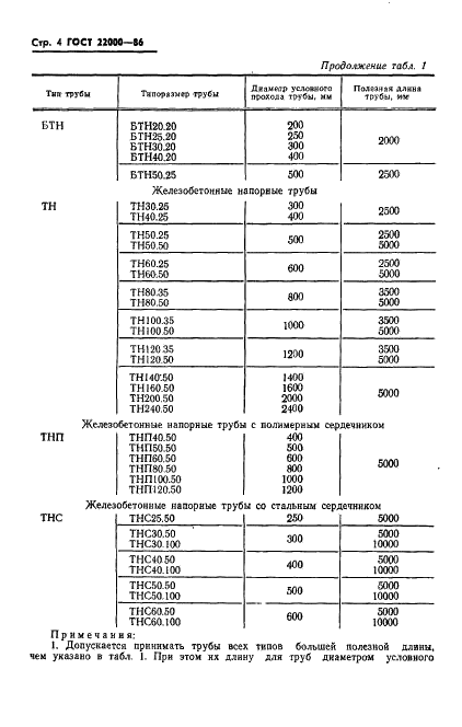 ГОСТ 22000-86 Трубы бетонные и железобетонные. Типы и основные параметры (фото 6 из 12)