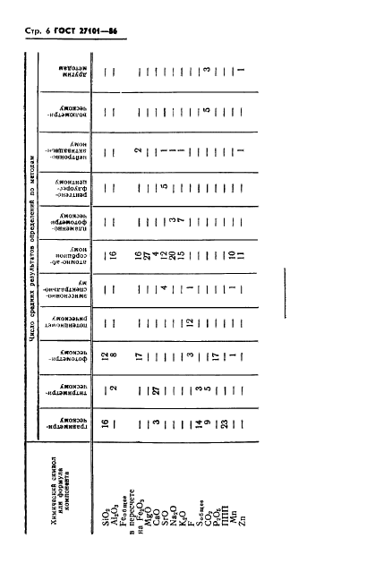 ГОСТ 27101-86 Стандартный образец арагонита АК (фото 8 из 11)