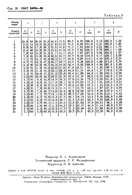 ГОСТ 26926-86 Диапроекторы любительские. Общие технические условия (фото 21 из 30)
