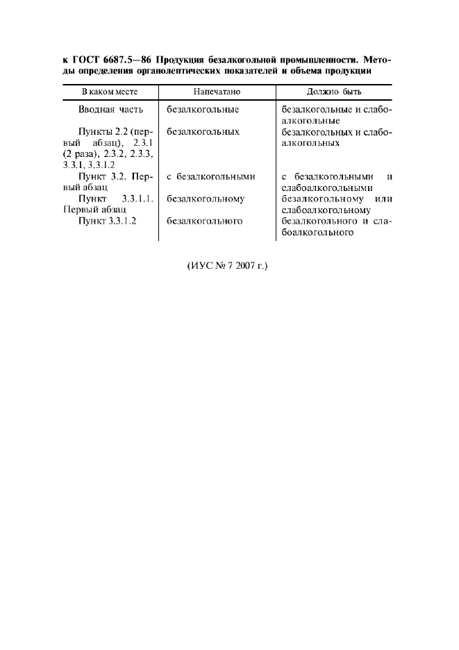 ГОСТ 6687.5-86 Продукция безалкогольной промышленности. Методы определения органолептических показателей и объема продукции (фото 2 из 9)