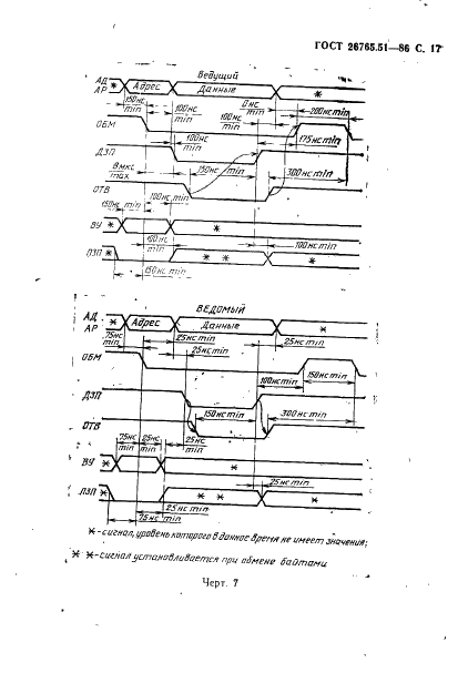 ГОСТ 26765.51-86 Интерфейс магистральный параллельный МПИ системы электронных модулей. Общие требования к совокупности правил обмена информацией (фото 18 из 31)