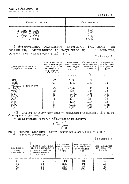 ГОСТ 27099-86 Стандартный образец ильменит-магнетитовой руды IMJ (фото 4 из 11)