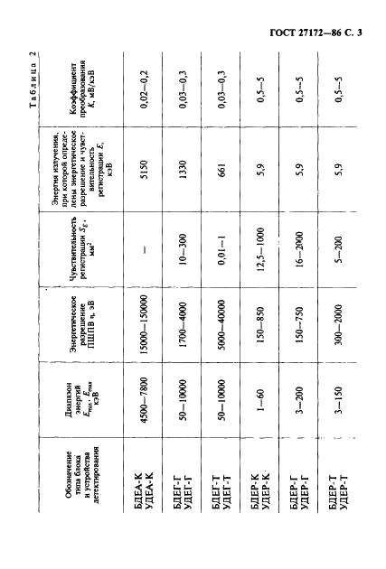 ГОСТ 27172-86 Блоки и устройства детектирования ионизирующих излучений спектрометрические. Типы и основные параметры (фото 4 из 6)