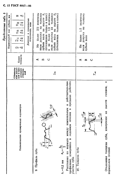 ГОСТ 8027-86 Фрезы червячные для шлицевых валов с прямобочным профилем. Технические условия (фото 13 из 23)