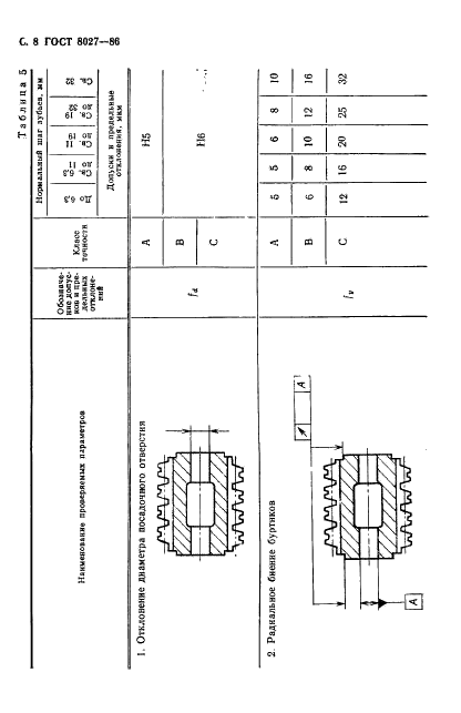 ГОСТ 8027-86 Фрезы червячные для шлицевых валов с прямобочным профилем. Технические условия (фото 9 из 23)