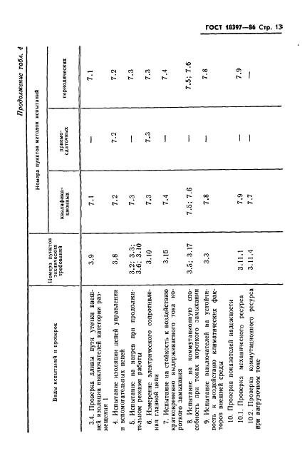 ГОСТ 18397-86 Выключатели переменного тока на номинальные напряжения 6-220 кВ для частых коммутационных операций. Общие технические условия (фото 14 из 31)