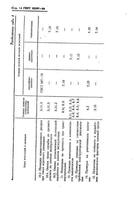 ГОСТ 18397-86 Выключатели переменного тока на номинальные напряжения 6-220 кВ для частых коммутационных операций. Общие технические условия (фото 15 из 31)