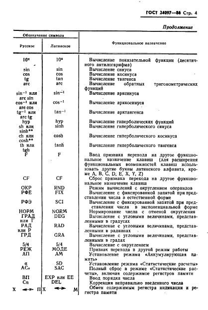 ГОСТ 24097-86 Микрокалькуляторы. Условные функциональные обозначения органов управления (фото 6 из 9)
