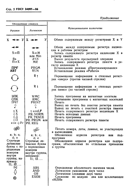 ГОСТ 24097-86 Микрокалькуляторы. Условные функциональные обозначения органов управления (фото 7 из 9)