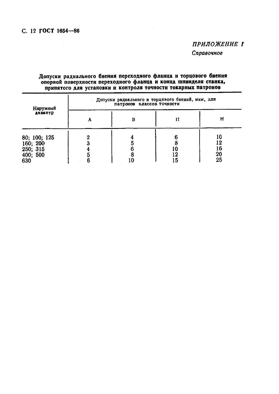 ГОСТ 1654-86 Патроны токарные общего назначения. Общие технические условия (фото 13 из 15)