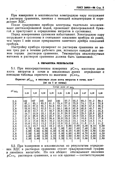 ГОСТ 26951-86 Почвы. Определение нитратов ионометрическим методом (фото 7 из 10)