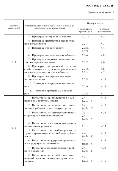 ГОСТ 16121-86 Реле слаботочные электромагнитные. Общие технические условия (фото 16 из 57)