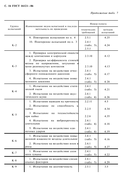 ГОСТ 16121-86 Реле слаботочные электромагнитные. Общие технические условия (фото 17 из 57)