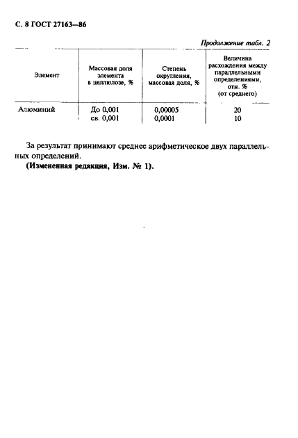 ГОСТ 27163-86 Целлюлоза для химической переработки. Спектрометрический пламенный атомно-абсорбционный метод определения элементов в целлюлозе (фото 9 из 11)