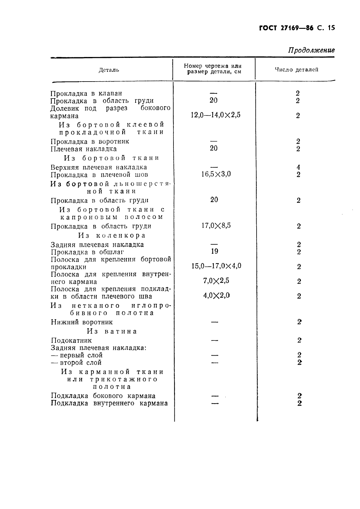ГОСТ 27169-86 Мундир и китель для офицеров и прапорщиков Советской Армии. Технические условия (фото 17 из 42)