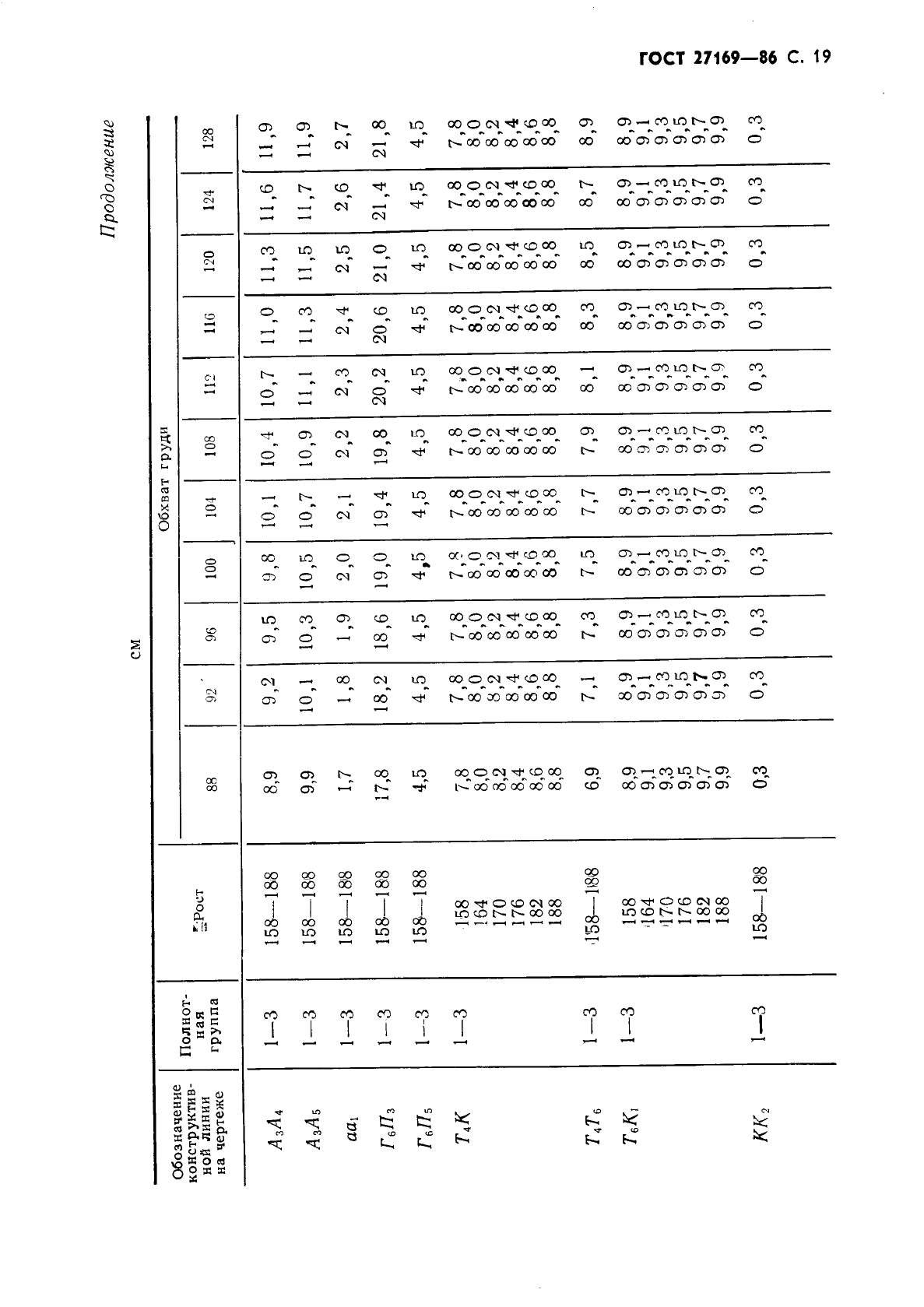 ГОСТ 27169-86 Мундир и китель для офицеров и прапорщиков Советской Армии. Технические условия (фото 21 из 42)