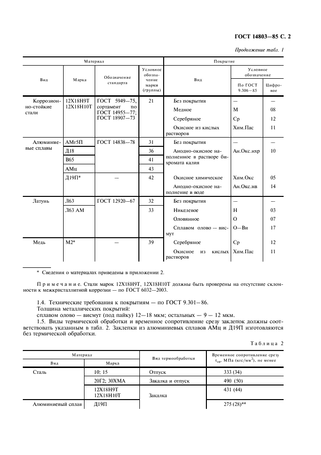 ГОСТ 14803-85 Заклепки (повышенной точности). Общие технические условия (фото 3 из 12)