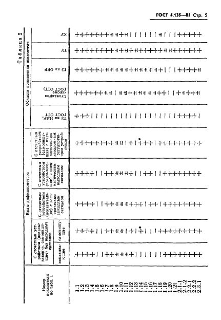 ГОСТ 4.135-85 Система показателей качества продукции. Манометры дифференциальные. Номенклатура показателей (фото 7 из 18)