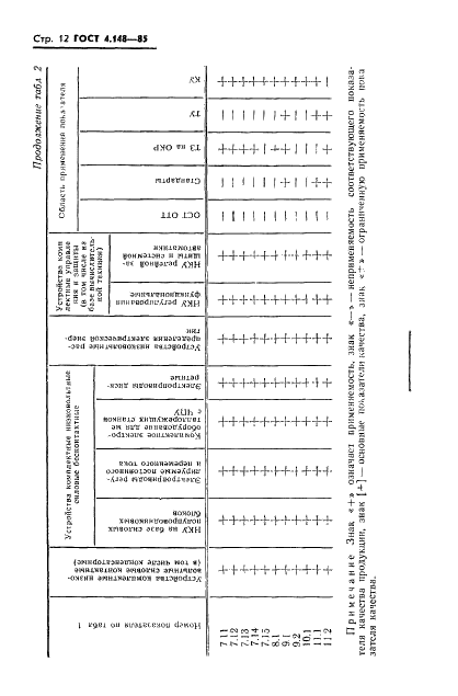 ГОСТ 4.148-85 Система показателей качества продукции. Устройства комплектные низковольтные. Номенклатура показателей (фото 14 из 25)