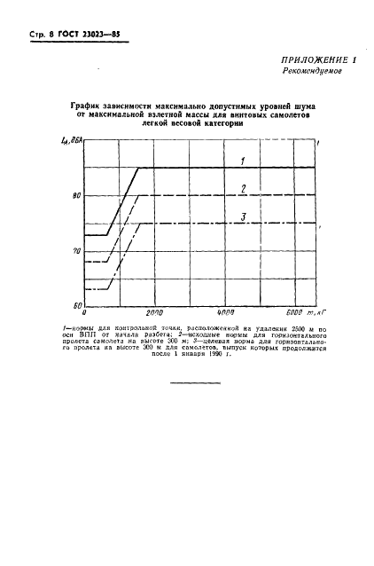 ГОСТ 23023-85 Самолеты винтовые легкой весовой категории. Допустимые уровни шума,методы определения уровней шума,создаваемого на местности (фото 10 из 15)