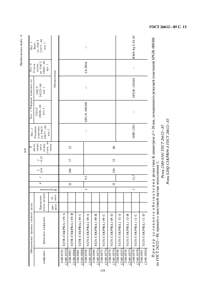 ГОСТ 26612-85 Резцы расточные с креплением сменных пластин прихватом сверху. Конструкция и размеры (фото 13 из 34)