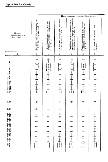 ГОСТ 4.139-85 Система показателей качества продукции. Преобразователи электроэнергии плупроводниковые. Номенклатура показателей (фото 8 из 16)