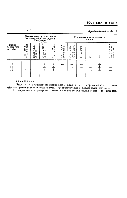 ГОСТ 4.307-85 Система показателей качества продукции. Инструменты однолезвийные. Номенклатура показателей (фото 7 из 12)