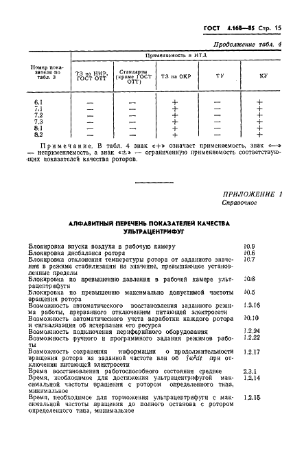 ГОСТ 4.168-85 Система показателей качества продукции. Ультрацентрифуги и роторы препаративные. Номенклатура показателей (фото 17 из 27)