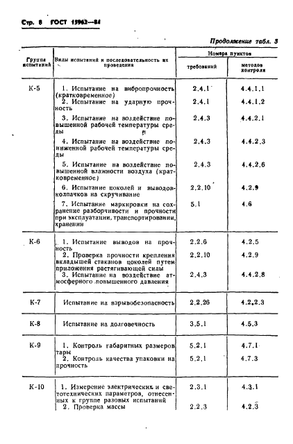 ГОСТ 15962-84 Трубки электронно-лучевые приемные. Общие технические условия (фото 9 из 31)