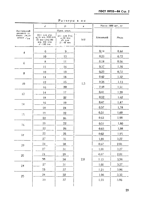 ГОСТ 19752-84 Прокладки уплотнительные металлические плоские для закрытых затворов соединений. Технические условия (фото 2 из 8)