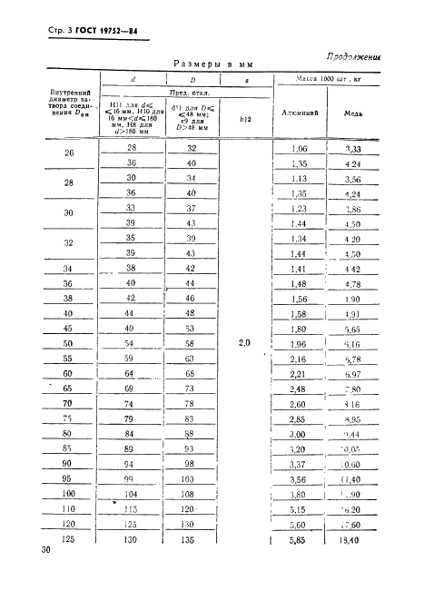 ГОСТ 19752-84 Прокладки уплотнительные металлические плоские для закрытых затворов соединений. Технические условия (фото 3 из 8)