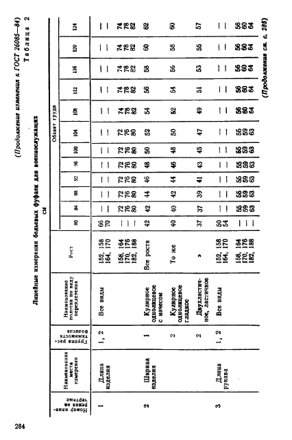 ГОСТ 26085-84 Белье трикотажное мужское для военнослужащих. Общие технические условия (фото 20 из 26)