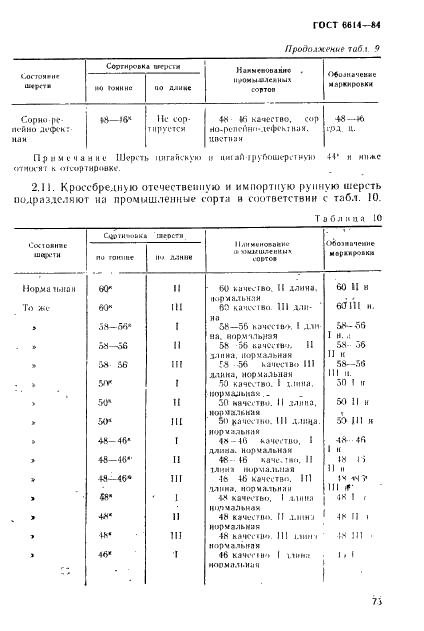 ГОСТ 6614-84 Шерсть полутонкая и полугрубая однородная мытая сортированная. Технические условия (фото 11 из 16)