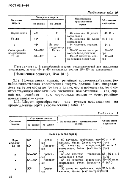 ГОСТ 6614-84 Шерсть полутонкая и полугрубая однородная мытая сортированная. Технические условия (фото 12 из 16)