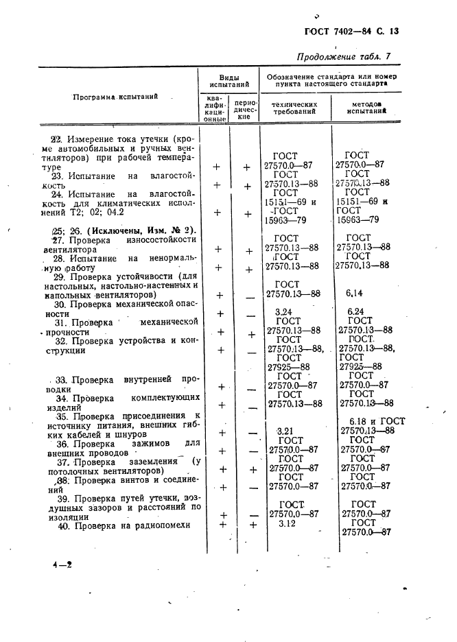 ГОСТ 7402-84 Электровентиляторы бытовые. Общие технические условия (фото 14 из 42)