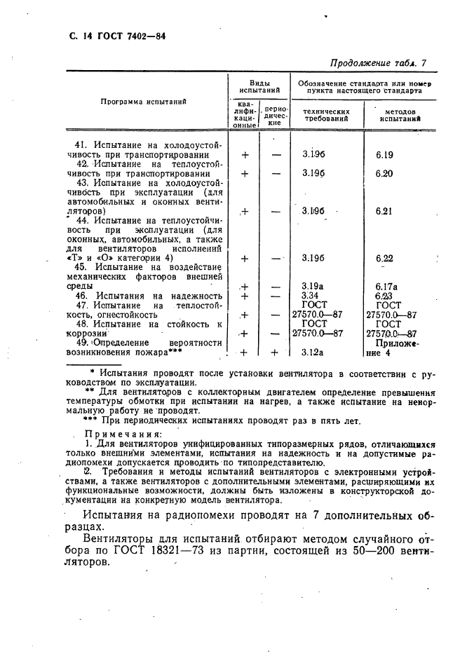 ГОСТ 7402-84 Электровентиляторы бытовые. Общие технические условия (фото 15 из 42)
