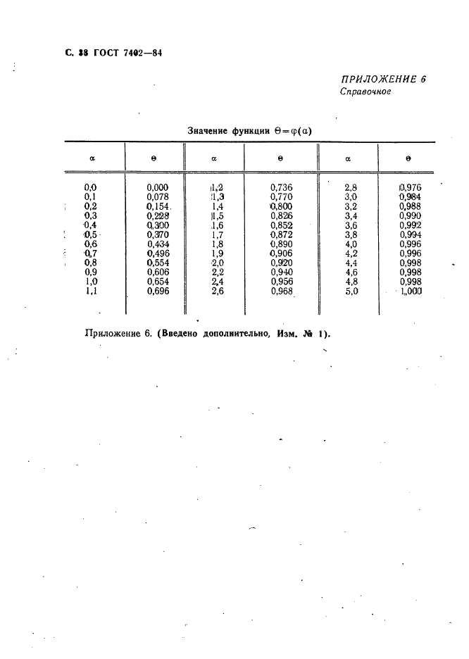 ГОСТ 7402-84 Электровентиляторы бытовые. Общие технические условия (фото 39 из 42)